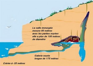 Grotte Cosquer Grotte Cosquer